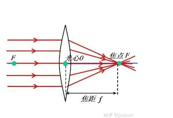 丝瓜视频免费下载打标机调整焦距